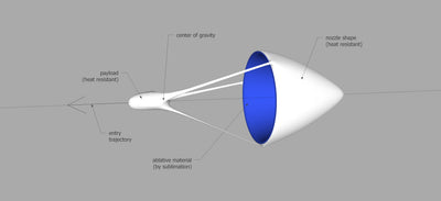 Could ablative material sublimation slow down a spacecraft?